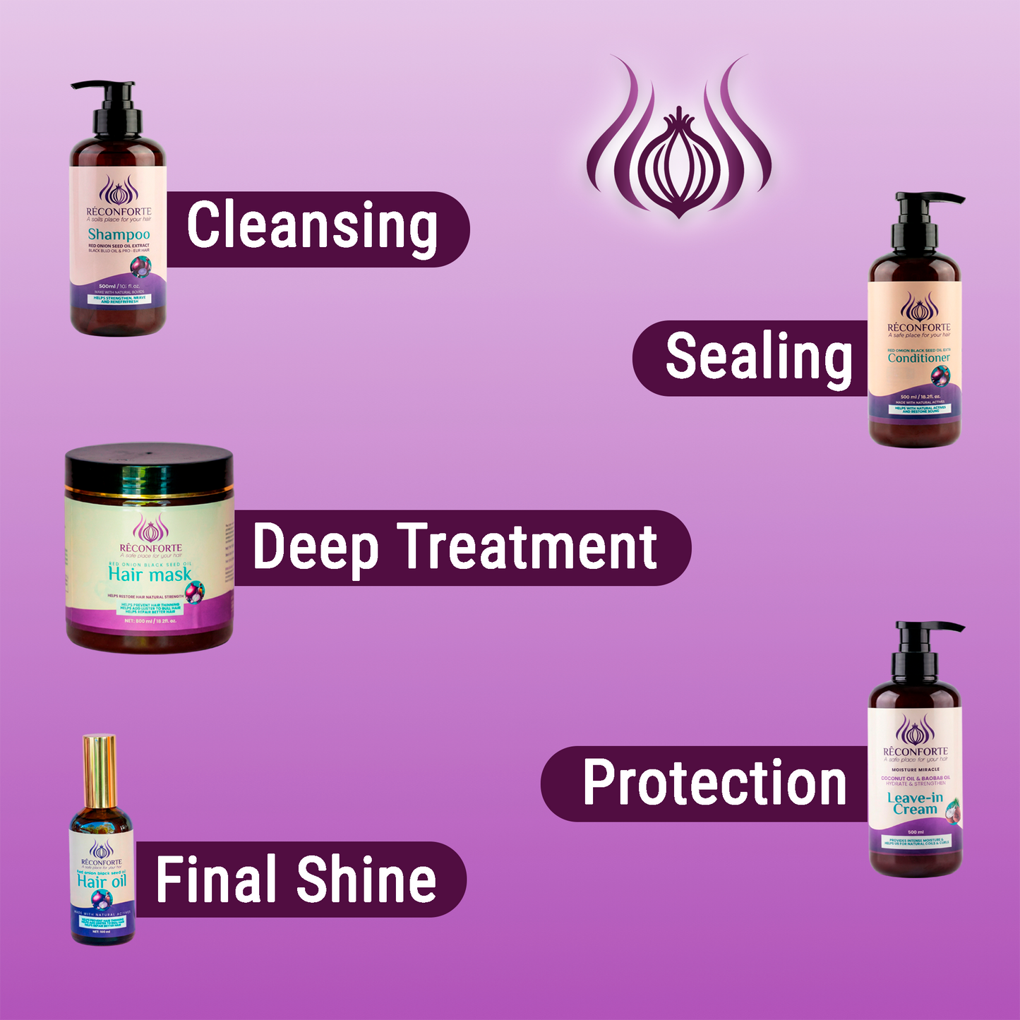 Rêconforte<sup>&reg;</sup> Hair Care Full Set